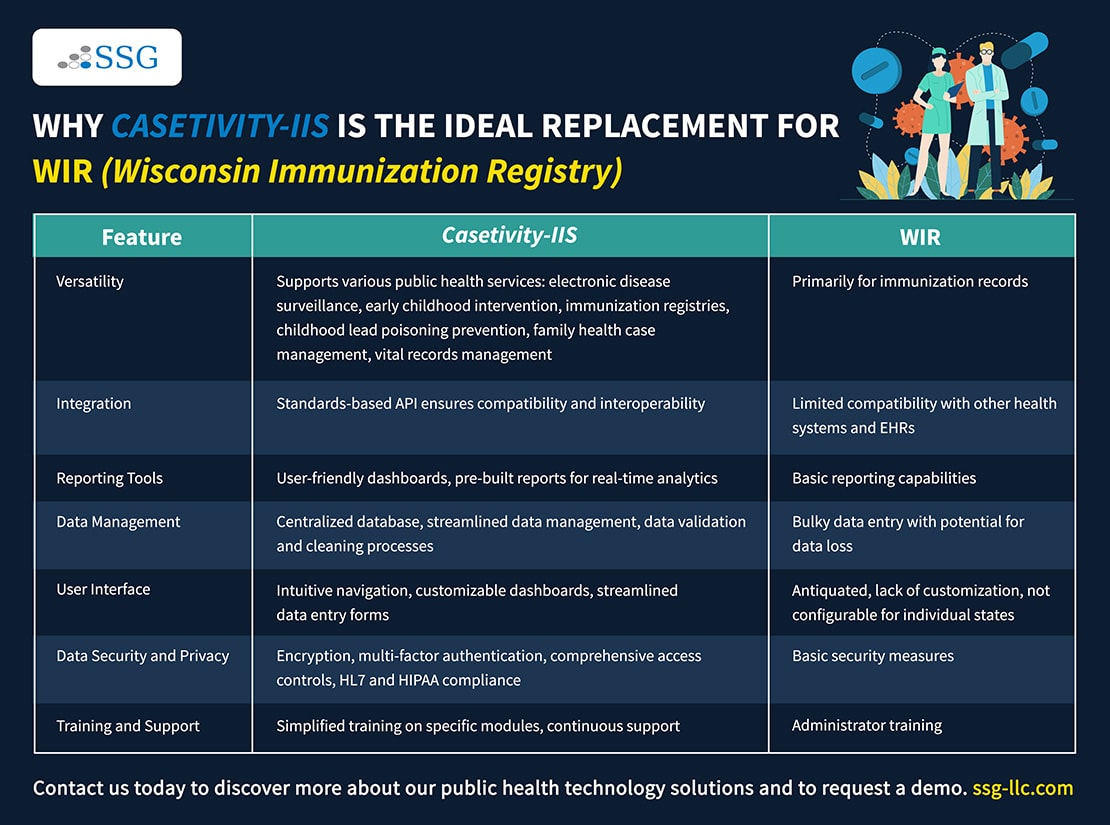 Why Casetivity-IIS is the Ideal Replacement for WIR Infographic