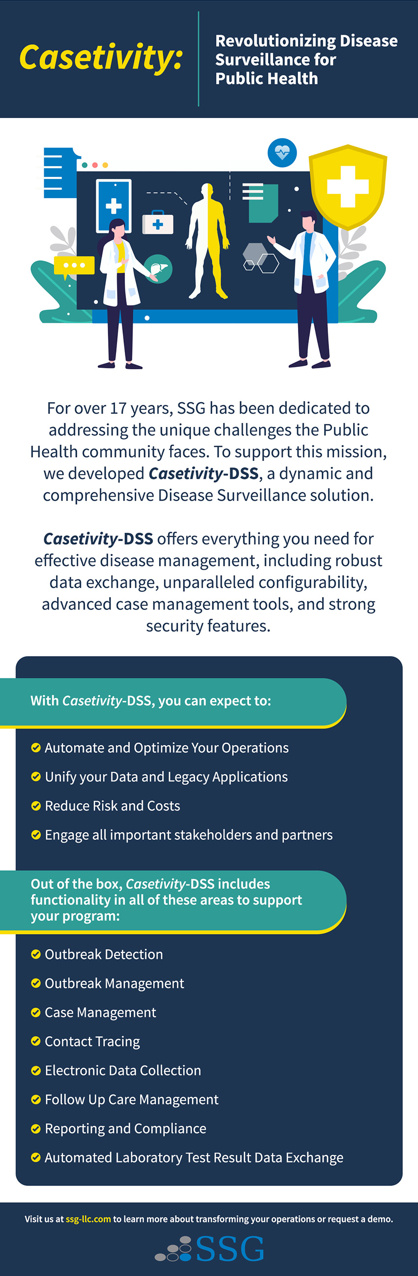 Casetivity: Revolutionizing Disease Surveillance for Public Health infographic